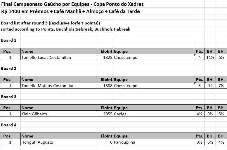 CAMPEONATO GAÚCHO DE XADREZ –